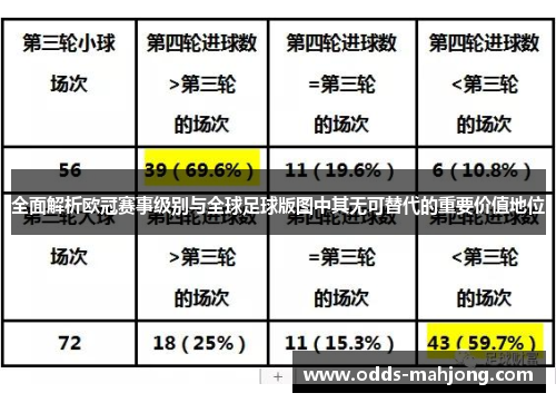 全面解析欧冠赛事级别与全球足球版图中其无可替代的重要价值地位
