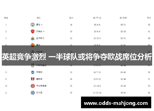 英超竞争激烈 一半球队或将争夺欧战席位分析