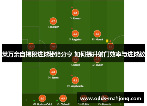 莱万亲自揭秘进球秘籍分享 如何提升射门效率与进球数