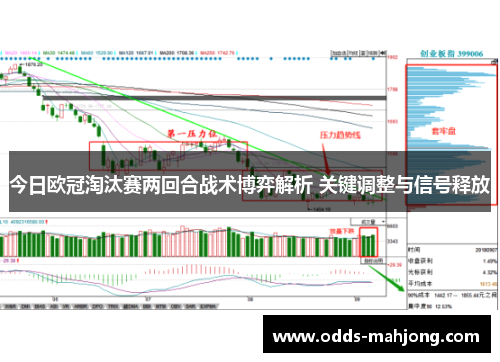 今日欧冠淘汰赛两回合战术博弈解析 关键调整与信号释放