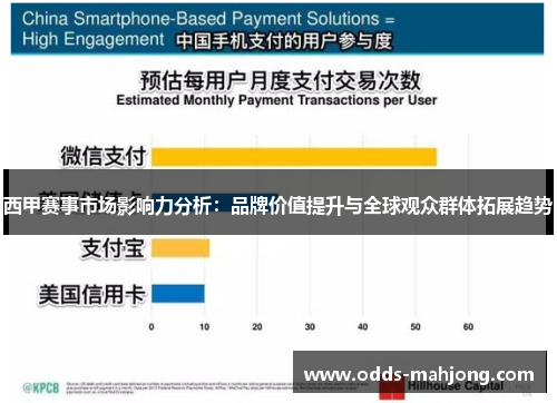 西甲赛事市场影响力分析：品牌价值提升与全球观众群体拓展趋势
