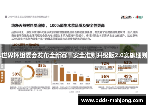 世界杯组委会发布全新赛事安全准则升级版2.0实施细则