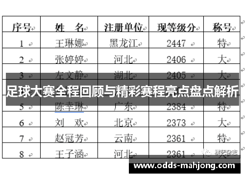 足球大赛全程回顾与精彩赛程亮点盘点解析